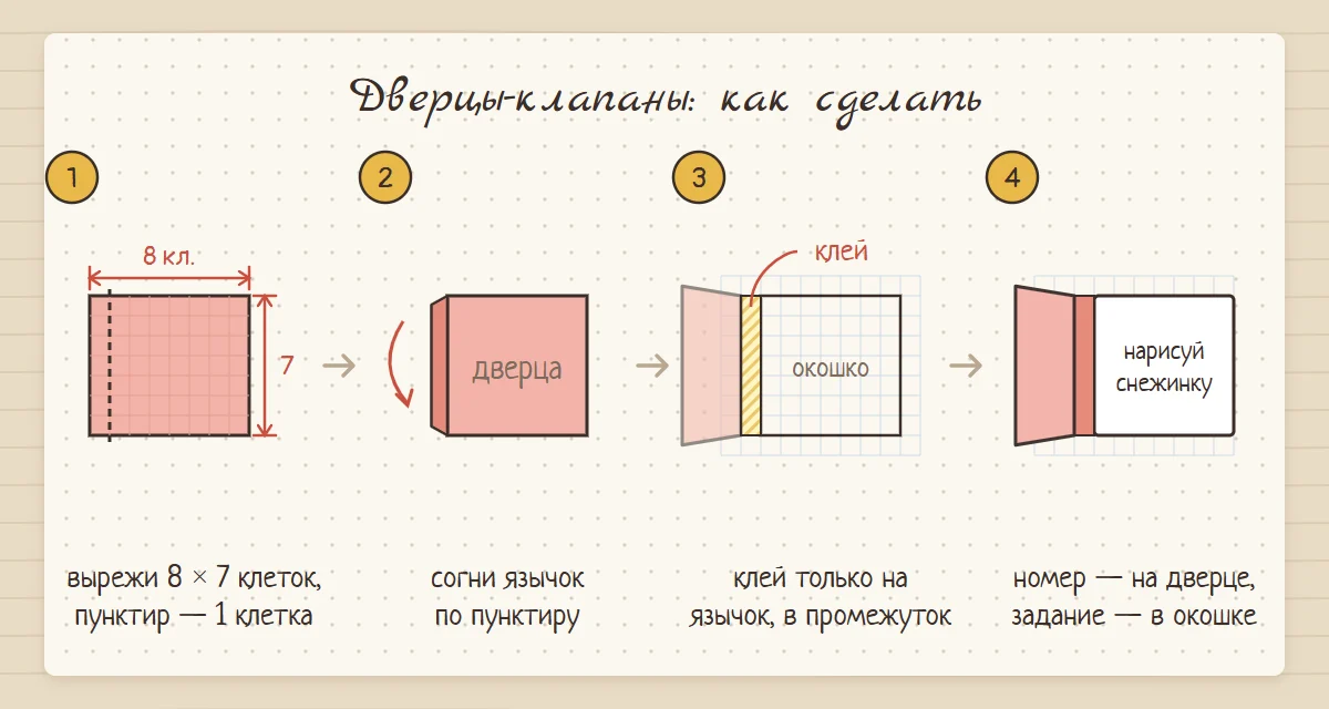 Как сделать дверцу-клапан для адвент-календаря в лд: прямоугольник 8 на 7 клеток с пунктиром, согнутый язычок, клей только на язычке в промежутке слева от окошка, открытая дверца и задание нарисуй снежинку