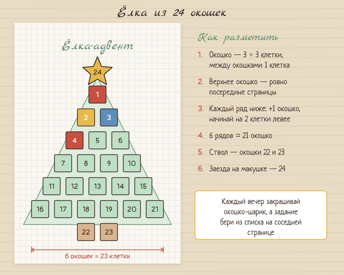 Ёлка из 24 окошек в лд: звезда с номером 24 на макушке, шесть рядов квадратов 3 на 3 клетки с номерами 1–21, ствол из окошек 22 и 23, нижний ряд из 6 окошек занимает 23 клетки