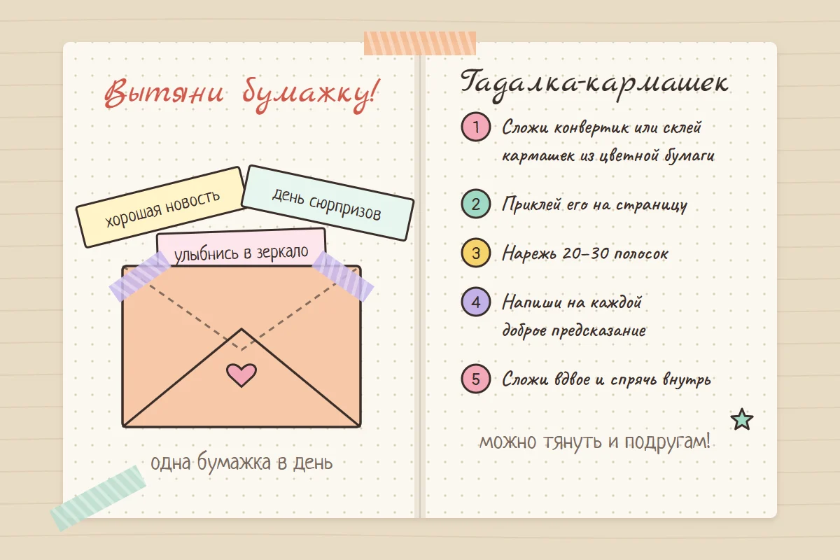 Разворот лд: вклеенный на washi-скотч конвертик, из которого торчат бумажки «хорошая новость», «день сюрпризов», «улыбнись в зеркало», и инструкция из пяти шагов