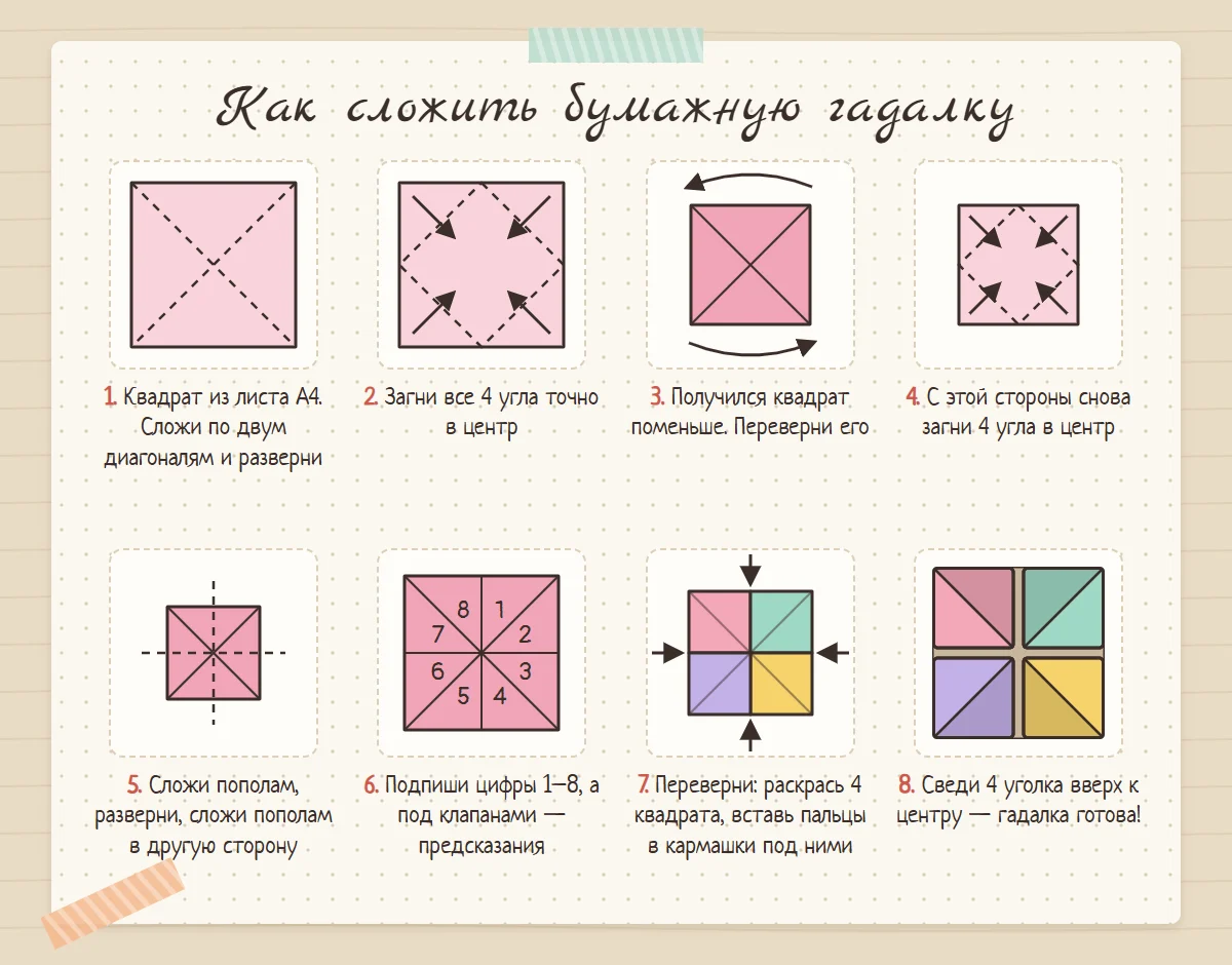 Схема из 8 шагов, как сложить бумажную гадалку: сложить квадрат по диагоналям, загнуть углы к центру, перевернуть, снова загнуть углы, сложить пополам, подписать цифры, раскрасить квадраты и свести уголки