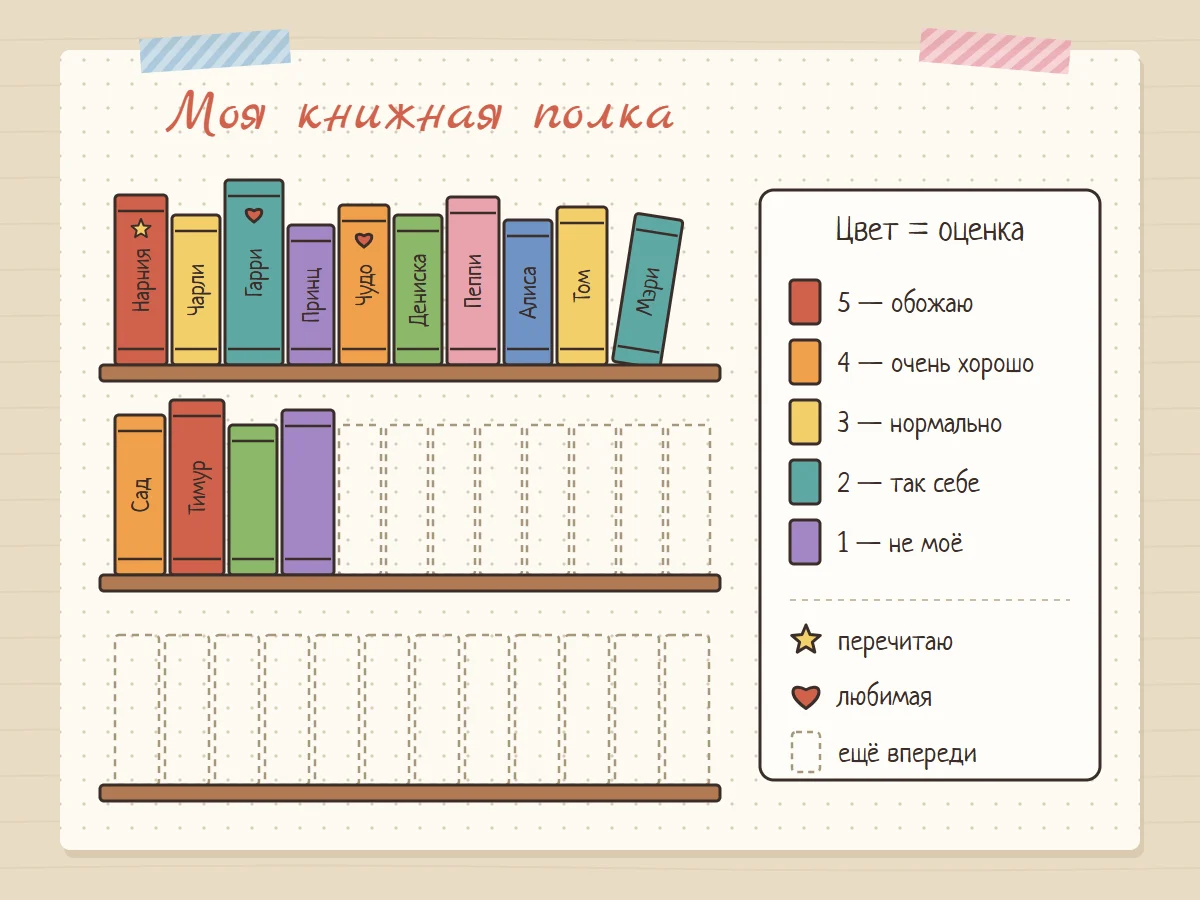 Шаблон книжной полки для лд: три полки, на верхней цветные корешки с названиями книг, ниже пустые пунктирные корешки и легенда цветов по оценке от 5 до 1